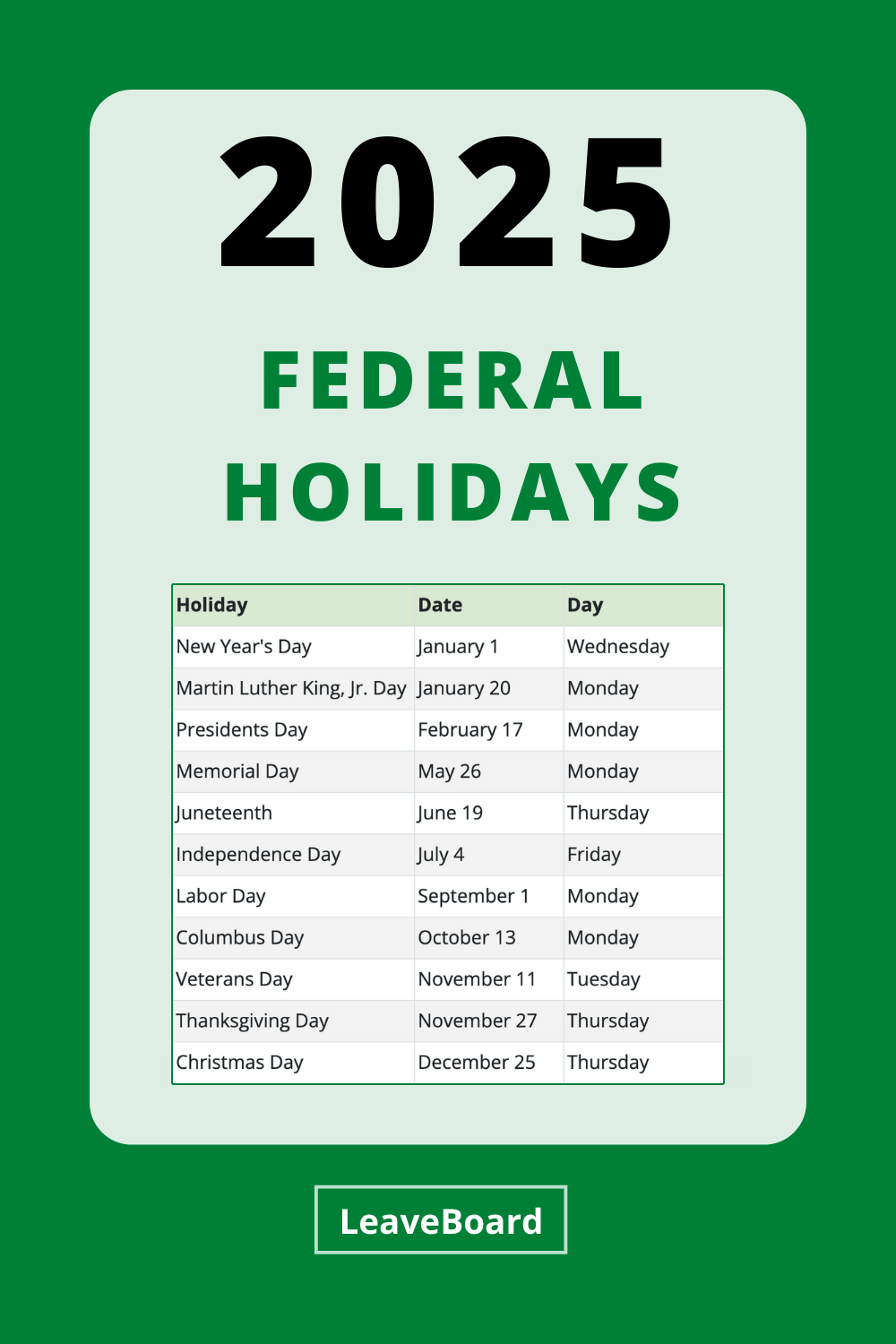 Federal Holidays 2025 Federal Holidays 2025