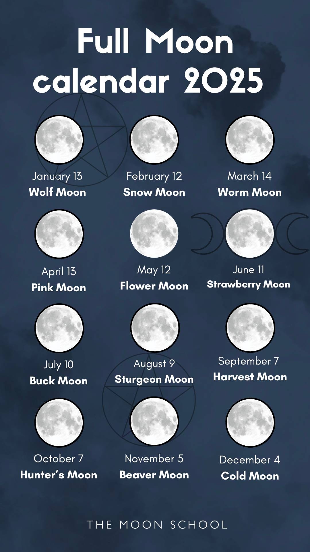 Blank Lunar Calendar Diagram 2025