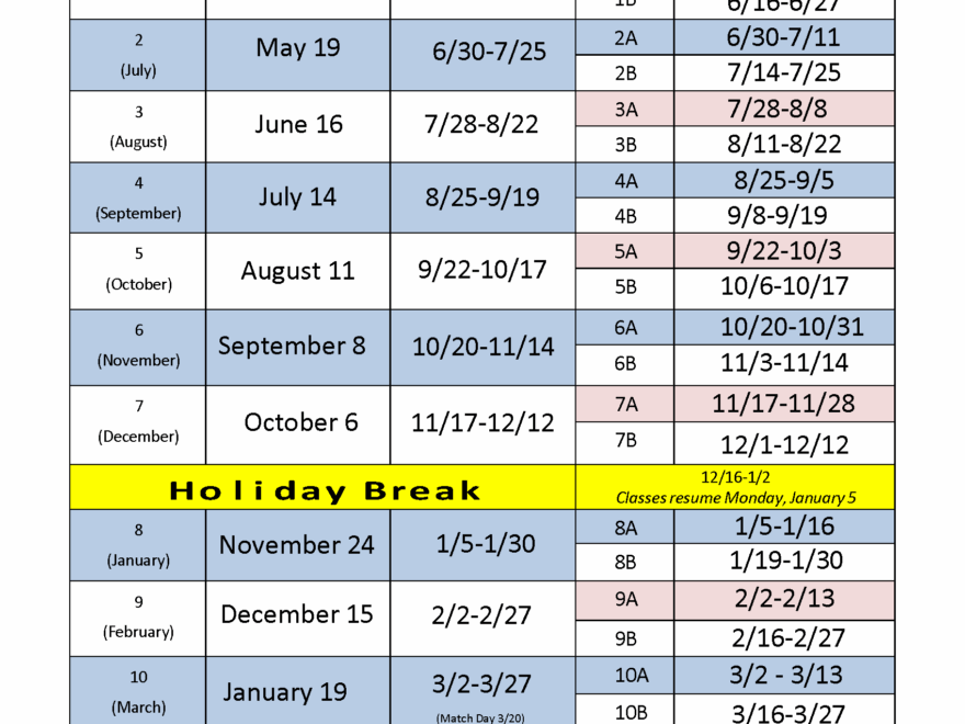 4th Year GPS College Of Medicine