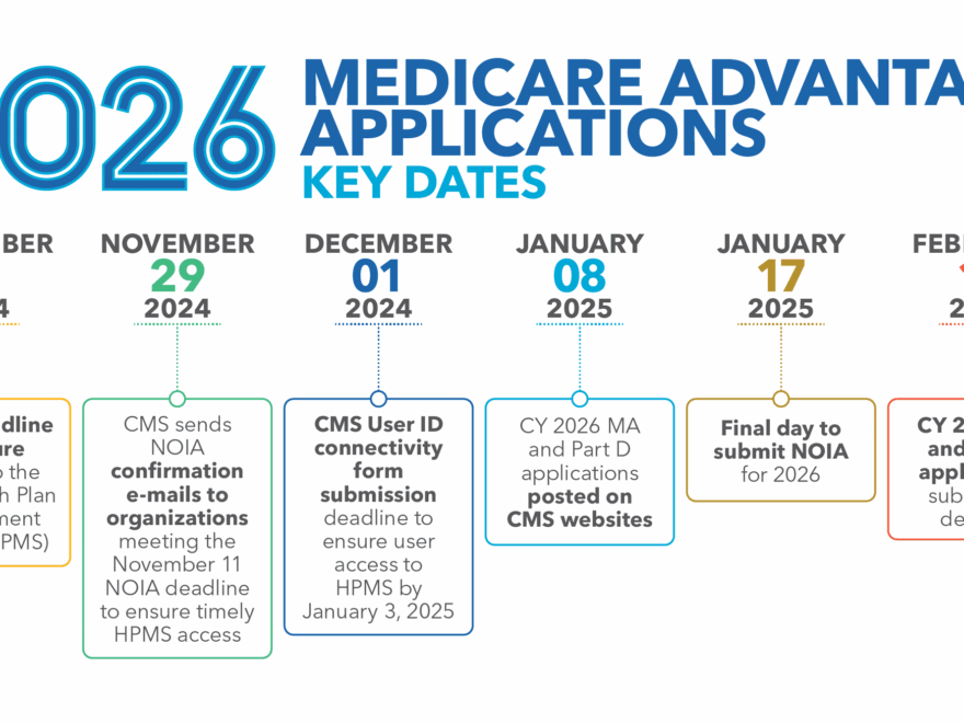 CMS Changes Network Adequacy Application Process For Medicare Advantage Quest Analytics
