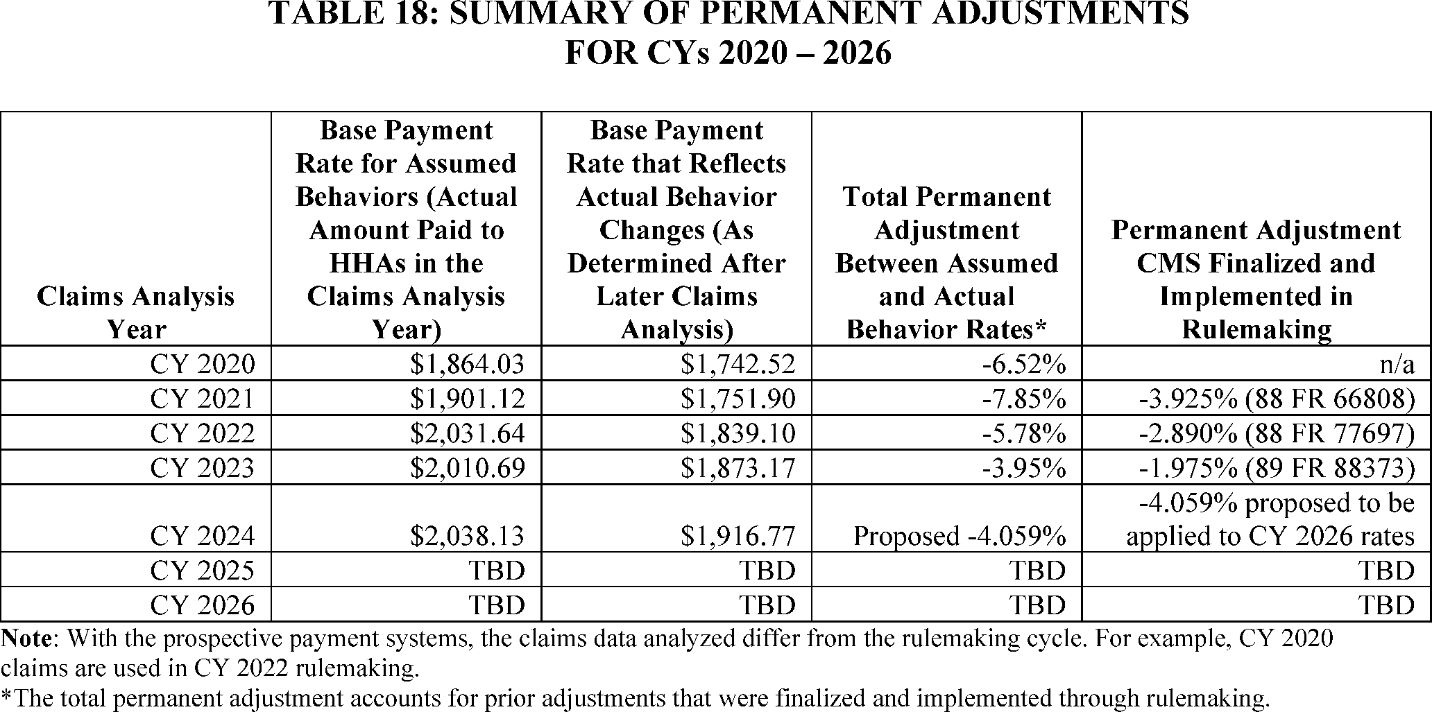 Federal Register Medicare And Medicaid Programs Calendar Year 2026 Home Health Prospective Payment System HH PPS Rate Update Requirements For The HH Quality Reporting Program And The HH Value Based Purchasing Expanded Federal Register Medicare And Medicaid Programs Calendar Year 2026 Home Health Prospective Payment System HH PPS Rate Update Requirements For The HH Quality Reporting Program And The HH Value Based Purchasing Expanded