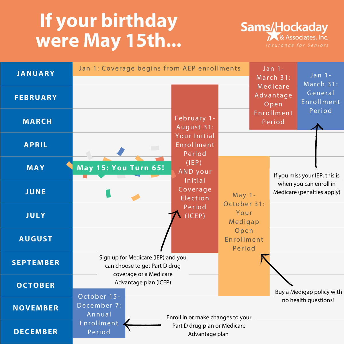 Medicare Calendar Enrollement January 2026 Medicare Calendar Enrollement January 2026