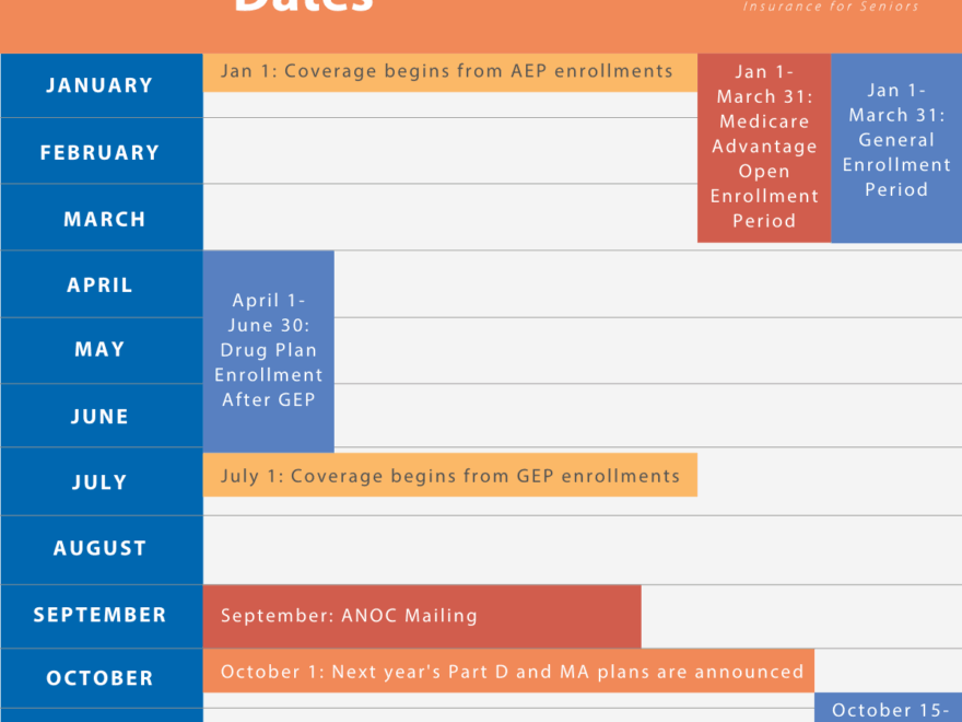 Important Medicare Dates To Print Save And Remember