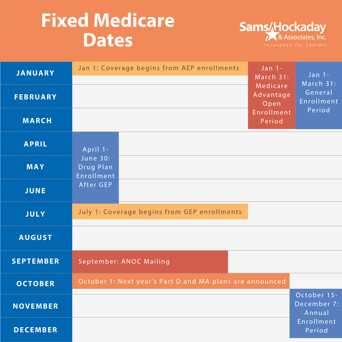Important Medicare Dates To Print Save And Remember Important Medicare Dates To Print Save And Remember