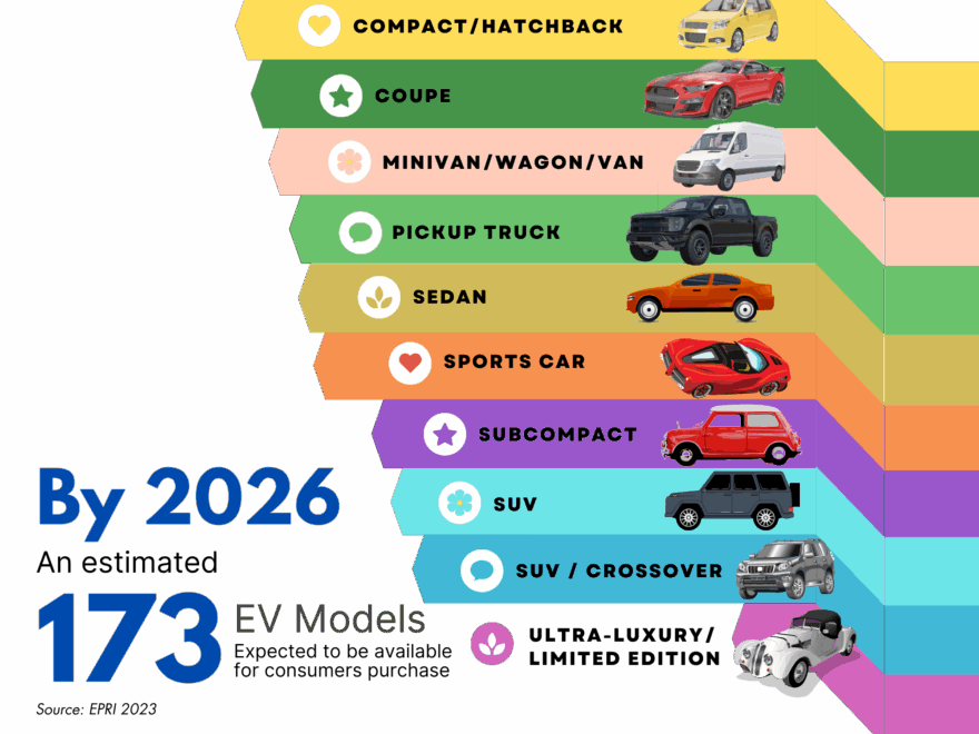 Public Electric Vehicle EV Charging Electric Cities Of Georgia